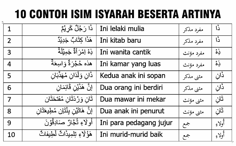 15 Contoh Isim Isyarah Beserta Artinya