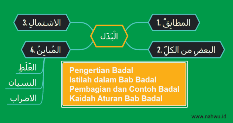 Bab Badal Lengkap dengan Penjelasanya