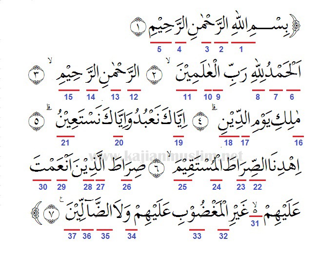 hukum tajwid surat al fatihah ayat 1-7