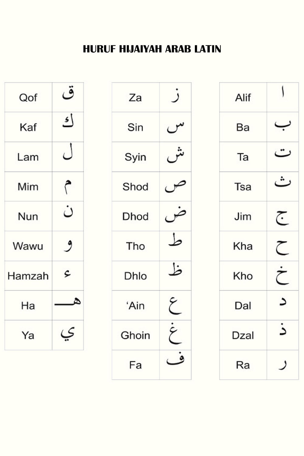 Huruf Hijaiyah Latin